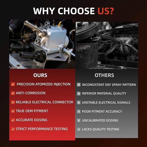 وحدة الجرعات DEF حاقن سائل عادم الديزل متوافق مع شاحنة فولفو D11 D13، Mack Truck MP7 MP8 (2008-2016)، متوافق مع نظام Bosch Denoxtronic 2.2، يستبدل 21577030 22391563 in Kuwait