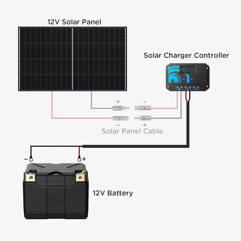 11AWG Solar Battery Cable 8.2FT, Pure Copper 11 Gauge Inverter Cables with 5/16'' Lugs, for Connecting Battery and Charge Controller in Solar Power System in Kuwait