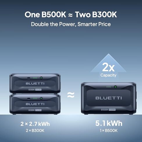 بطارية توسيع BLUETTI B500K لمحطة الطاقة المحمولة AC200L AC300 AC500 AC200MAX، حزمة بطارية LiFePO4 بقدرة 5120 وات في الساعة، مولد شمسي للمنزل والطوارئ وخارج الشبكة (يتضمن كابل التوسيع P090A) in Saudi Arabia