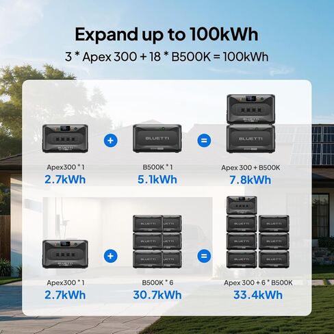 بطارية توسيع BLUETTI B500K لمحطة الطاقة المحمولة AC200L AC300 AC500 AC200MAX، حزمة بطارية LiFePO4 بقدرة 5120 وات في الساعة، مولد شمسي للمنزل والطوارئ وخارج الشبكة (يتضمن كابل التوسيع P090A) in Saudi Arabia