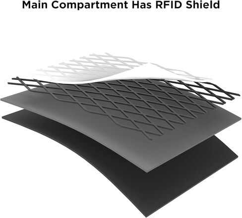 ALPAKA Metro Backpack Pro and Zip Pouch - Fits 15.6" Laptop Business Travel Backpack with YKK Zippers, MOD Key Leash & Luggage Pass-through, RFID-Blocking Small Cash and Card Zip Wallet with YKK Zipp in Kuwait