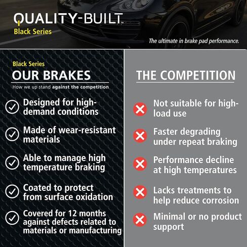 QUALITY -BUILT Black Series Ceramic Front Brake Pads 1003-2198C Compatible with 2019-2020 Hyundai Santa Fe in Kuwait