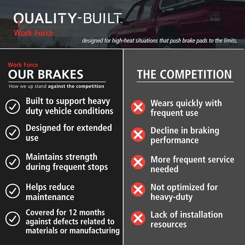 QUALITY -BUILT Work Force Semi-Metallic Rear Brake Pads 1002-0608M Compatible with 1984-1989 Porsche 911 in Kuwait