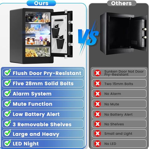 صندوق آمن بيومتري كبير بطول 23.62 سم، خزائن منزلية مقاومة للماء، مستندات آمنة مع حجرة سفلية مخفية، تنبيهات مزدوجة مضادة للسرقة، وضع كتم الصوت، أمان رقمي للمنزل والعمل in Kuwait
