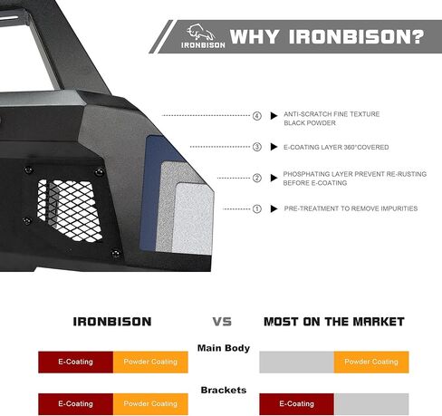 IRONBISON Front Bumper Compatible with 2021-2023 Ford F150 (Exclude 2022-2023 F150 Lightning EV) Can Add LED Light Bar Fine Texture Black Truck F150 Bumper Guard Stubby Bull Bar in Kuwait