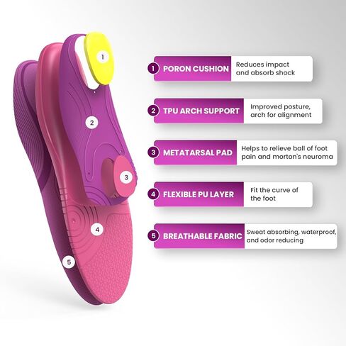 Welnove Women's High Impact Metatarsalgia Insoles - All-Purpose Orthotic Arch Support Inserts for Morton's Neuroma - Trim-to-Fit, Heel Spurs, Pain Relief, Podiatrist-Designed (Berry) -XL in Saudi Arabia