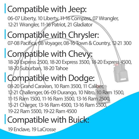 645-134 ABS Wheel Speed Sensor Connector Pigtail Plug Wiring Harness Compatible with Jeep Chrysler Dodge Ford Chevy GMC Replace S-1895 19352068 3U2Z14S411BXAB 68065018AA 5183448AA in Kuwait