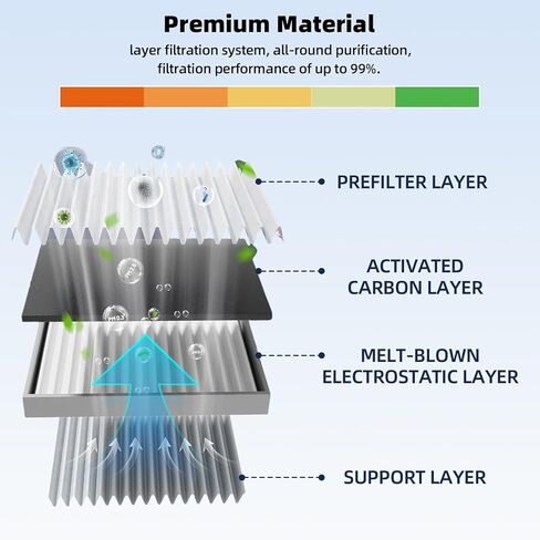 Engine Cabin Air Filter Kit AC Air Conditioner Filters Compatible with T-eslas Model Y 2021 Replace 1658376-00-A in Saudi Arabia