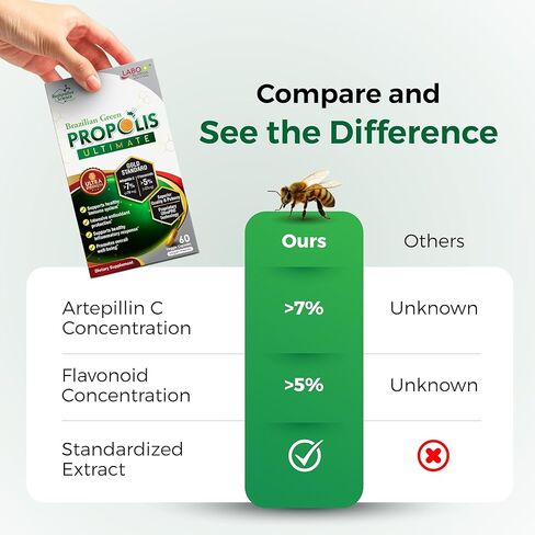 LABO Nutrition Brazilian Green Propolis Ultimate - Contains >7% or 28mg per Serving Artepillin C & >5% Flavonoids, for Immune & Brain Support, Natural, High Concentrate & Premium, 60 Veg Capsules in Kuwait