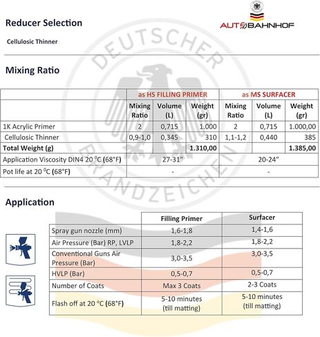 AB-PF 3000 1K Primer Surfacer Gray - طلاء تمهيدي عالي الأداء للسيارات، معالجة سريعة، التصاق قوي، طبقة أساسية ناعمة للطلاء، حماية من الصدأ، توافق متعدد الأسطح - 1 جالون in Kuwait