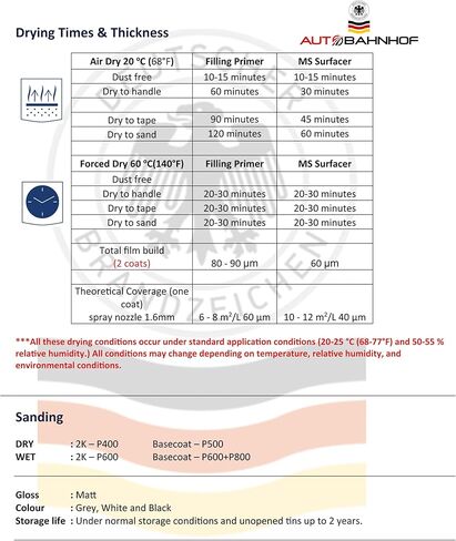 AB-PF 3000 1K Primer Surfacer Gray - طلاء تمهيدي عالي الأداء للسيارات، معالجة سريعة، التصاق قوي، طبقة أساسية ناعمة للطلاء، حماية من الصدأ، توافق متعدد الأسطح - 1 جالون in Kuwait