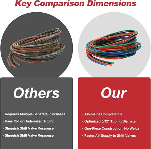 for 13 15 18 Eaton Fuller Transmissions Air Line Kit Includes 4 PU Lines, 6 Straight & 3 90-Degree Copper Fittings, 12 Ties & Teflon Tape in Kuwait