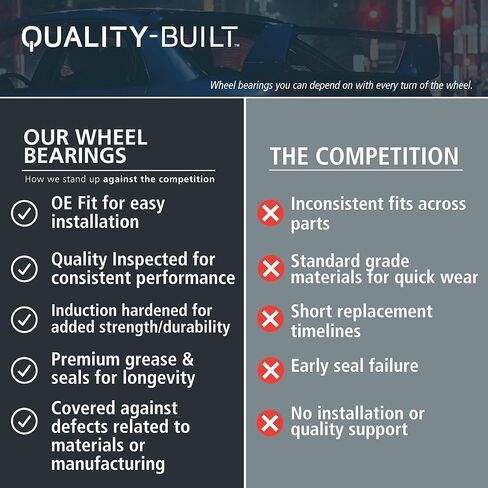 Quality-Built Rear Wheel Bearing WH800069 Compatible with 2012-2021 BMW (228i, 230i, 230i xDrive, 320i, 328d, 328i, 428i, M235i, M235i xDrive, M240i, M240i xDrive) in Kuwait