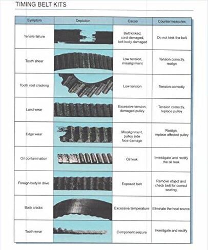 Timing Belt Repair Kit - Deutz -1011 in Saudi Arabia