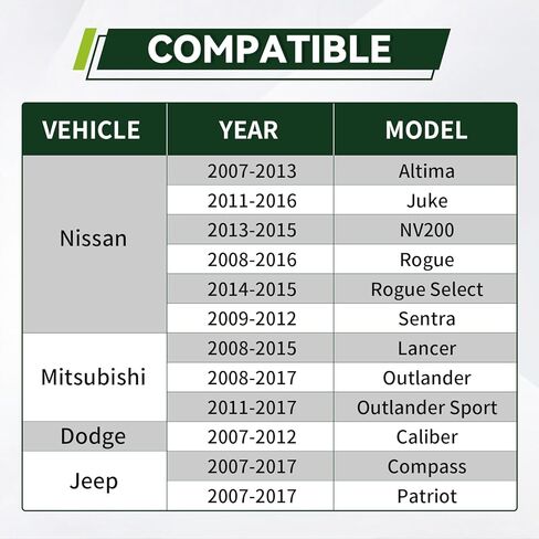 مجموعة حشية وعاء الزيت لمرشح ناقل الحركة من YEEDO مناسبة لـ Altima Juke NV200 Rogue Compass Patriot Caliber Lancer Outlander Sport يستبدل 31728-1XF02 5191890AA in Kuwait