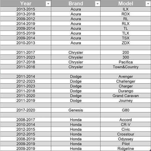 LKR7DIX11S 93175 Iridium Spark Plugs for Honda Accord 2008-2019 Odyssey Pilot Genesis G80 Dodge Durango Pack of 6 in Kuwait