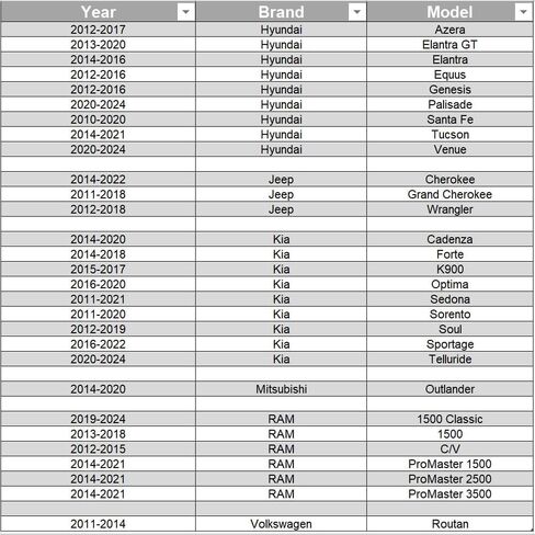 LKR7DIX11S 93175 Iridium Spark Plugs for Honda Accord 2008-2019 Odyssey Pilot Genesis G80 Dodge Durango Pack of 6 in Kuwait