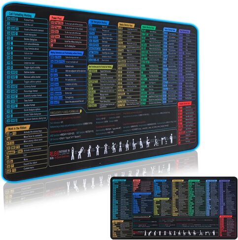 Oversize Shortcuts Mouse Pad Desk Mat with Reference Waterproof Surface Non Slip Base Stitched Edges for Windows Mac Home Computer Setup ﻿ in Saudi Arabia