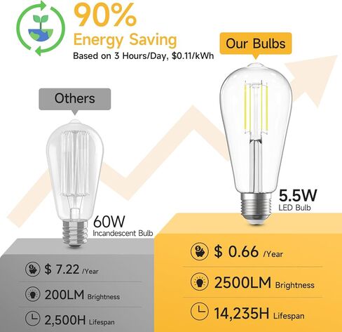 SHINESTAR 8-Pack G25 Globe Light Bulbs, Warm White 2700K, Dimmable, E26 LED Bulb 60 watt Equivalent, Vintage Light Bulbs for Vanity Mirror in Kuwait