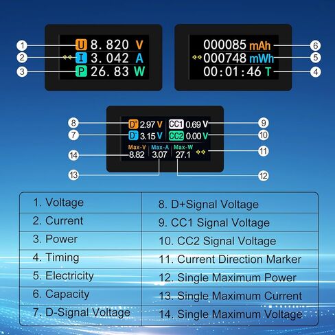 KWS-2303C USB C Tester Power Meter, 4-30V 0-8A Type-C Tester Digital Multimeter, Power Voltage and Current Tester Meter, Power Bank Capacity Voltmeter USB Cable Charger Detector (Black) in Kuwait