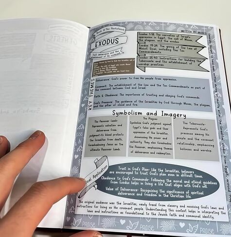 Bible Study Guide, Summary Guide for Each Book of the Bible—Study Plan, Religious Faith Notebook, One-Year Women's Bible Study Plan. in Saudi Arabia