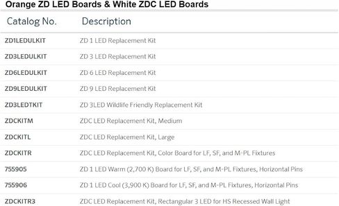 مجموعة استبدال مصابيح FX Luminaire من Hunter ZD6LEDULKIT Luxor المتكاملة المكونة من ستة مصابيح LED in Kuwait