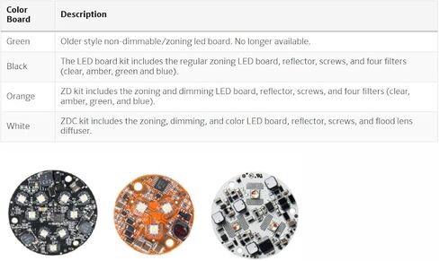 مجموعة استبدال مصابيح FX Luminaire من Hunter ZD6LEDULKIT Luxor المتكاملة المكونة من ستة مصابيح LED in Kuwait