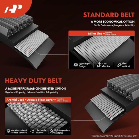 A-Premium Serpentine Belt 108.14 Inch Heavy-Duty For Ford & Chevrolet & GMC & Workhorse & Workhorse Custom Chassis- F-650, F-750, C2500, C3500, K2500, P32, W16, W18, W22 in Saudi Arabia