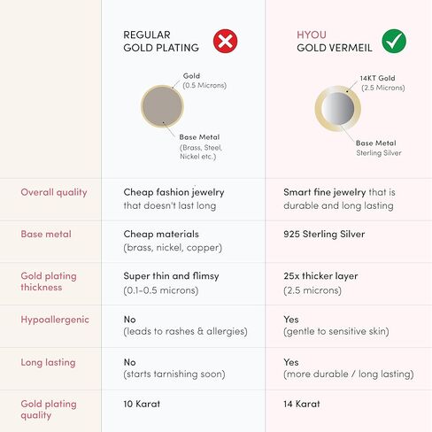 Geometric Infinity Necklace for Women, 925 Sterling Silver Jewelry with 14K Gold Vermeil (25x Thicker than Plated Gold Necklace), Hypoallergenic Silver Chain with Pendant, Free Jewelry Gift Box, 5Y Warranty in Kuwait