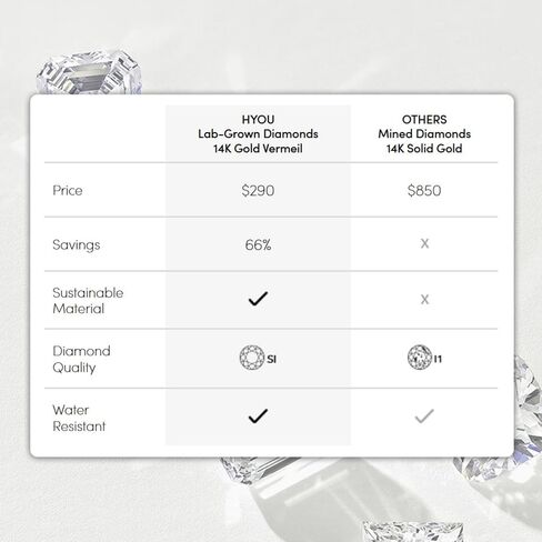 Hollow Heart Necklace, Diamond Necklaces for Women,1/5 Carat Lab Grown Diamond Necklace Pendant, Dainty 925 Sterling Silver Chain, Hypoallergenic Sterling Silver Jewelry, Jewelry Gift Box, 5Y Warranty in Kuwait