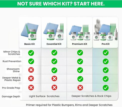 ERA Paints - PMNG/NEU112E - Midnight Silver Metallic for TESLA Exact OEM Color Match Automotive Touch Up Paint for Cars - Scratch & Chip Repair for Metal & Plastic - Pro Kit - Made in USA in Kuwait