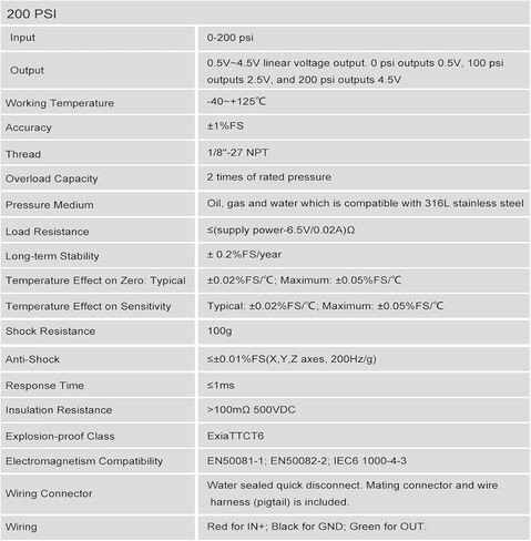 Estink Water Pressure Transducer, 1pc 1/8" NPT Thread Type Stainless Steel Pressure Transducer Sender Sensor for Oil Fuel Air Water, with Cable, 200PSI in Kuwait