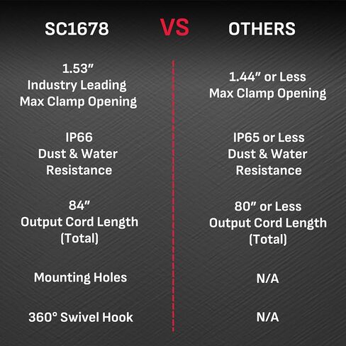 Schumacher Electric Rugged 2A Car Battery Charger and Maintainer, 3-in-1 Solution, for 6V/12V Power Sport, Automotive, and Marine Batteries, SC1678 in Kuwait