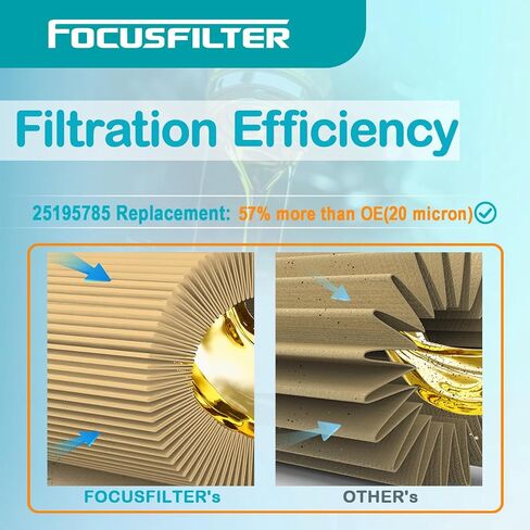 FOCUSFILTER 25195775 25195785 OEM Grade Oil Filter, 10K Miles Protection, Replaces PF2263G, PG2263U, fits Cruze 2013-2015, Limited 2016, Sonic 2013-2019, Trax 2013-2020, Buick Encore 2013-2020 in Kuwait