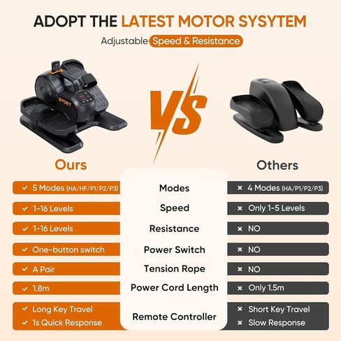 Dripex Under Desk Elliptical Machine, Mini Ellipse Leg Exerciser for Seniors, 2 in 1 Electric Seated Pedal Exerciser w/10 Levels Adjustable Speed/Resistance, Remote Control, Fully Assembled in Kuwait