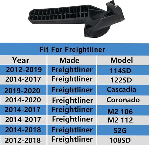 A1865867004 Driver Side & A1865867005 Passenger Side Front Interior Door Handle Fit for Freightliner Cascadia Coronado, Pair in Kuwait