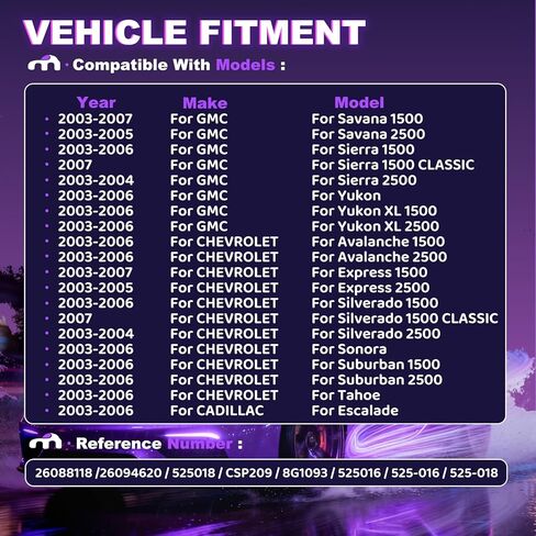 ABS Accessories 26088118 for CHEVROLET Express 1500 2003-2007 Tahoe 2004-2006 for 2003-2007 Chevy GMC Silverado Sierra 1500 Avalanche1500 (Without Heated Without Angle Sensor) in Kuwait