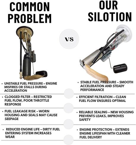 Fuel Pump Hanger Assembly w/Filter Compatible with Lexus LX470 UZJ100 Compatible with Toyota Land Cruiser FZJ100 4.7L V8 1998-2007 Replace # 77024-60160 77020-60160 7702060160 7702460160 in Kuwait