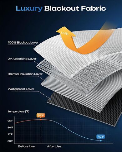 100% Blackout Curtains, Portable No Drill Window Shades (47" x 48"), DIY Blackout Window Cover with Hook and Loop, for Bedroom, Baby Nursery, Travel, DormRoom, Apartment in Kuwait