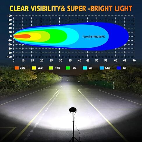 5.8 Inch Oval LED Light Bars,2026 Updated 78W 7200Lms High-Output 12/24V LED Tractor Work Lights IP67 Waterproof Led Flood Light for Truck Tractor ATV Vans and Heavy-Duty Equipment (2PCS) in Kuwait