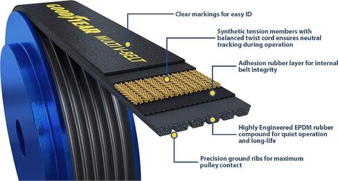 حزام Goodyear 1060787 سيربنتين، 6 أضلاع، طول 78.7 سم in Saudi Arabia