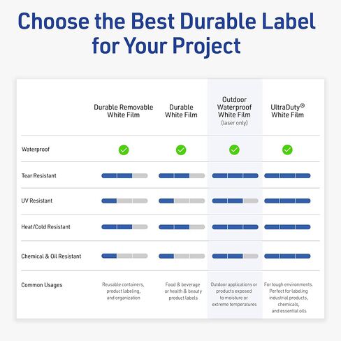 Avery Outdoor Waterproof Round Labels with Sure Feed Technology, 2" Diameter, White Film, Print-to-The-Edge, Compatible with Laser Printers, 120 Labels Total in Saudi Arabia