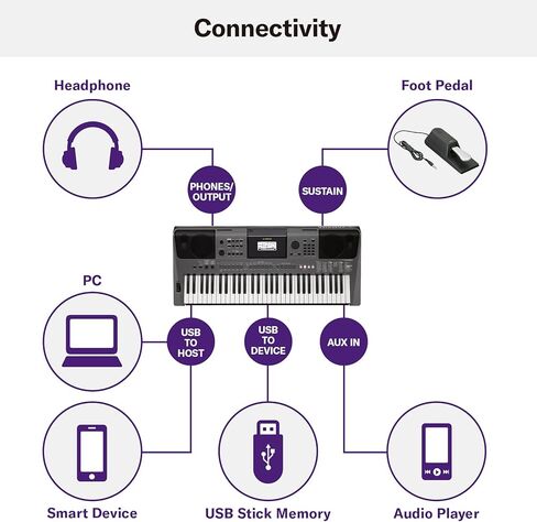 Yamaha PSR-I500 61-Key Portable Keyboard With Indian Voices, Styles and Songs in Kuwait