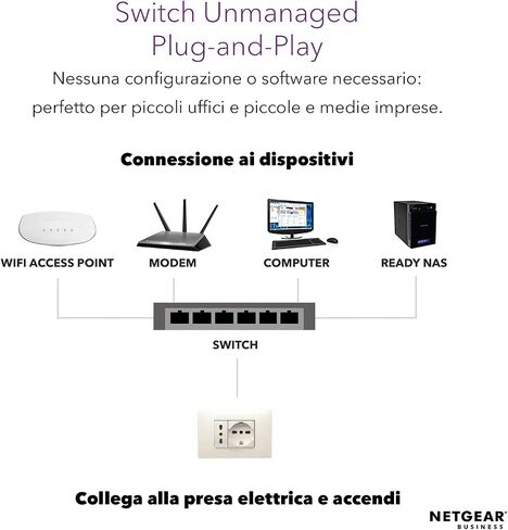 محول شبكة NETGEAR 8-Port Gigabit Ethernet PoE (GS108PP) - محور مزود بـ 8 x PoE+ @ 123W قابل للترقية، سطح المكتب/الحامل، وحماية ProSAFE مدى الحياة in Kuwait