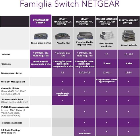 محول شبكة NETGEAR 8-Port Gigabit Ethernet PoE (GS108PP) - محور مزود بـ 8 x PoE+ @ 123W قابل للترقية، سطح المكتب/الحامل، وحماية ProSAFE مدى الحياة in Kuwait