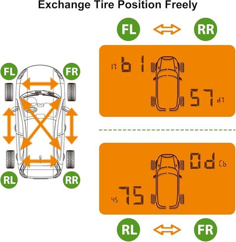 نظام مراقبة ضغط الإطارات، TPMS بالطاقة الشمسية، نظام مراقبة ضغط الإطارات مع 4 أجهزة استشعار TPMS خارجية، 0-116 رطل لكل بوصة مربعة لسيارة SUV MPV بيك اب سيدان للطرق الوعرة (برتقالي) in Kuwait