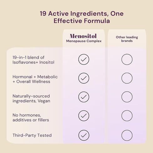 Inositol FEM Menositol 19 في 1 60 كبسولة، مكملات فترة ما قبل انقطاع الطمث وانقطاع الطمث للنساء لفقدان الوزن مع Myo-Inositol، D-chiro وIsoflavones، التحكم في الصحة الأيضية، طبيعي 100%، هرمون، خالي من الصويا in Kuwait