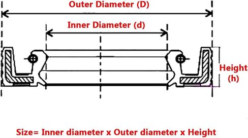 ID14-15mm TC/FB/TG4 Skeleton Oil Seal Rings NBR Double Lip Seal For Rotation Shaft OD: 20mm - 48mm Height: 4mm - 10mm(14x20x4mm 10pcs) in Kuwait