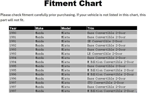 Highkick Trunk Spoiler, Compatible with 1990-1997 Mazda Miata, RB Style Flexible Polyurethane(PU) Rear Boot Deck Lid Tail Wing, Unpainted Black in Kuwait