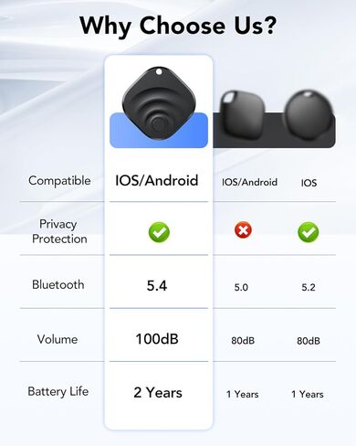 علامات تعقب الهواء 2026، محدد موقع العناصر لأجهزة Android وiOS، العلامات الذكية لتعقب البلوتوث المتوافقة مع Apple Find My (iOS) وGoogle Find Hub (Android) للمفاتيح والأمتعة والمحفظة والمركبات باللون الأسود (4 عبوات) in Kuwait